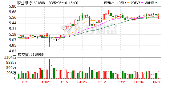 明福今投 农业银行成功发行600亿元二级资本债